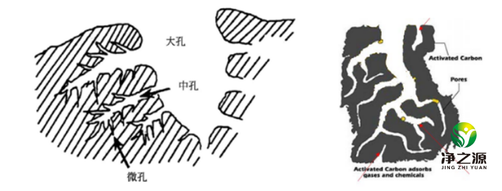 活性炭孔徑