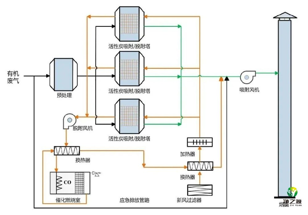 活性炭吸附技術(shù)在VOCs治理中的應(yīng)用