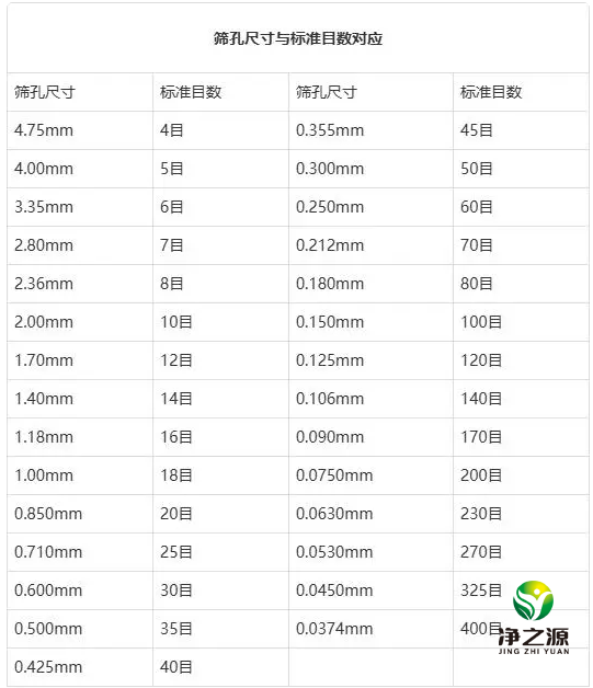 活性炭目數(shù)是什么意思？目數(shù)越高越好？附：目數(shù)和毫米對照表